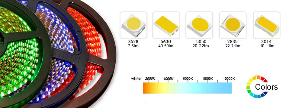 Top 10 Tips when working with LED strip